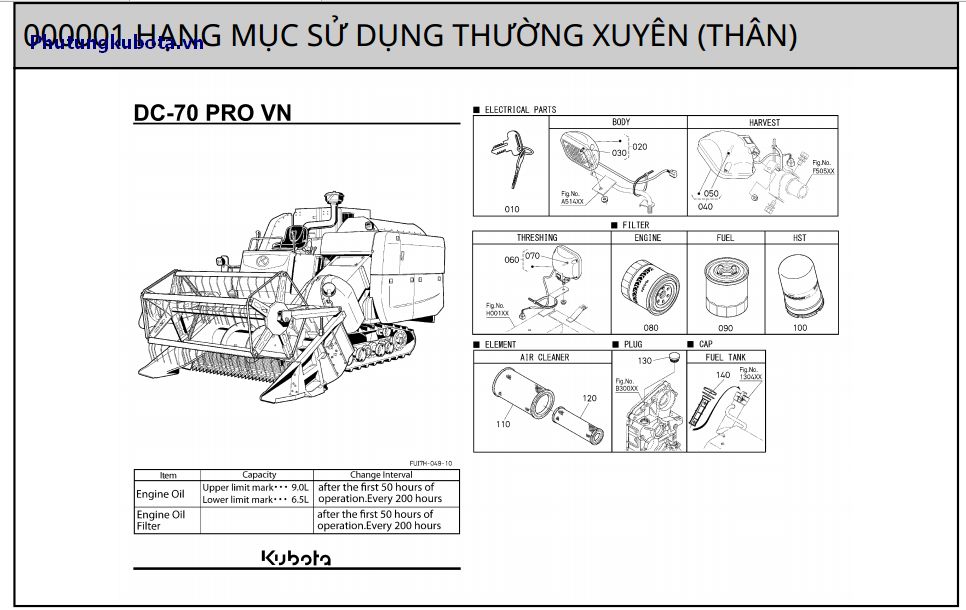 Hạng mục sử dụng thường xuyên